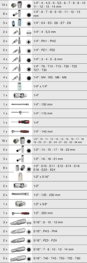 KS Tools 922.0711 Ultimate 111-Piece Set of Sockets/Accessories 1/4 to 1/2 Inch Drive