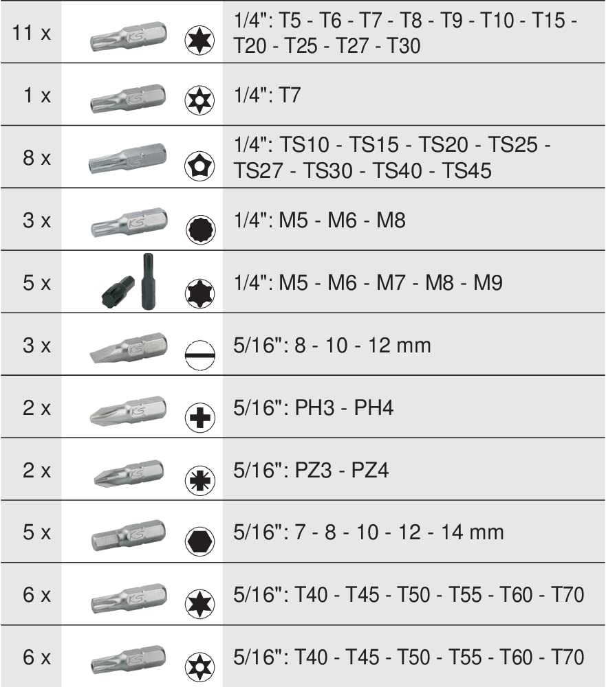 KS Tools 711.1011聽175-Piece Set of Sockets/Accessories 1/4聽inch; 3/8 inch;聽1/2 inch