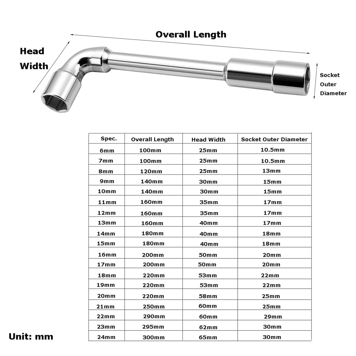 L-Shaped Socket Wrench Set, External Hexagonal Perforated Figure-7 Double-Ended, 6-24mm Repair Tool Kit(6mm-24mm)