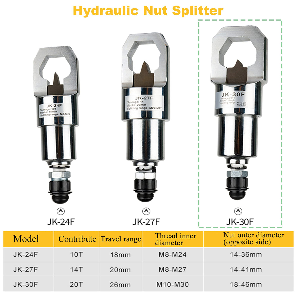 M10-M30 Hydraulic Nut Splitter Nut Cutter Split type Remover Opener Splitting Cutting Removing Tool (JK-30 Standard)