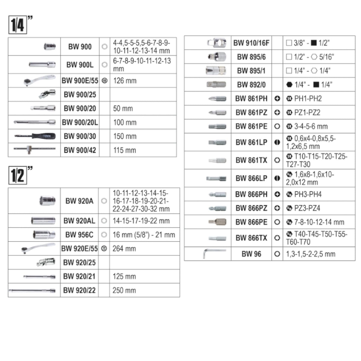 Beta BW 903E/C98 - Assortment of 45 Hexagonal Sockets, 35 Screw Sockets, 4 Hexagonal Allen Wrenches, Bent and 14 Operating Tools, in Plastic Box